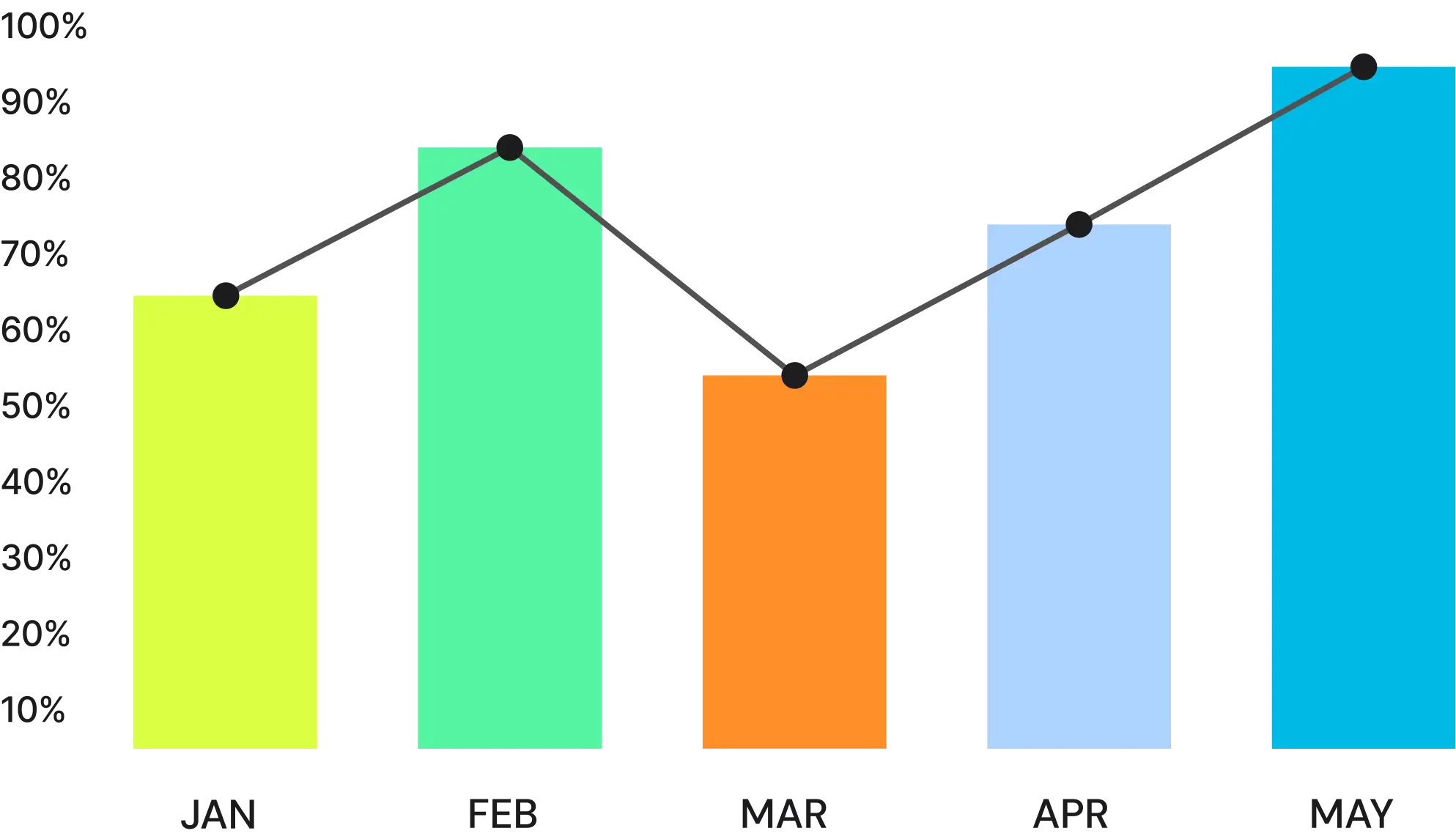 Portfolio Analytics
